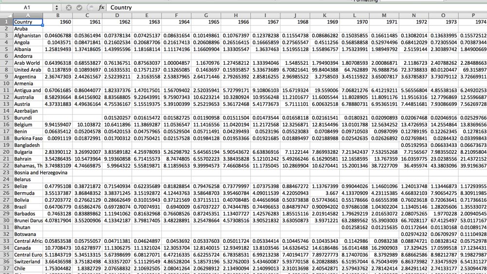 World CO2 data visualisation