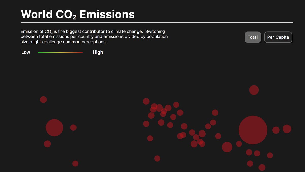 World CO2 data visualisation