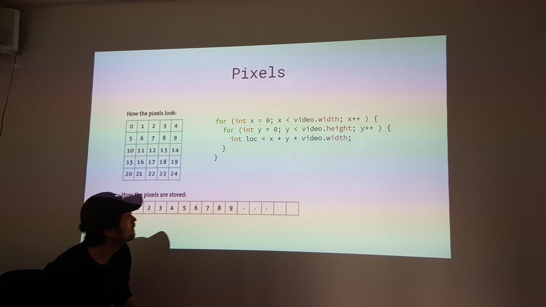 computer vision andreas refsgaard CIID