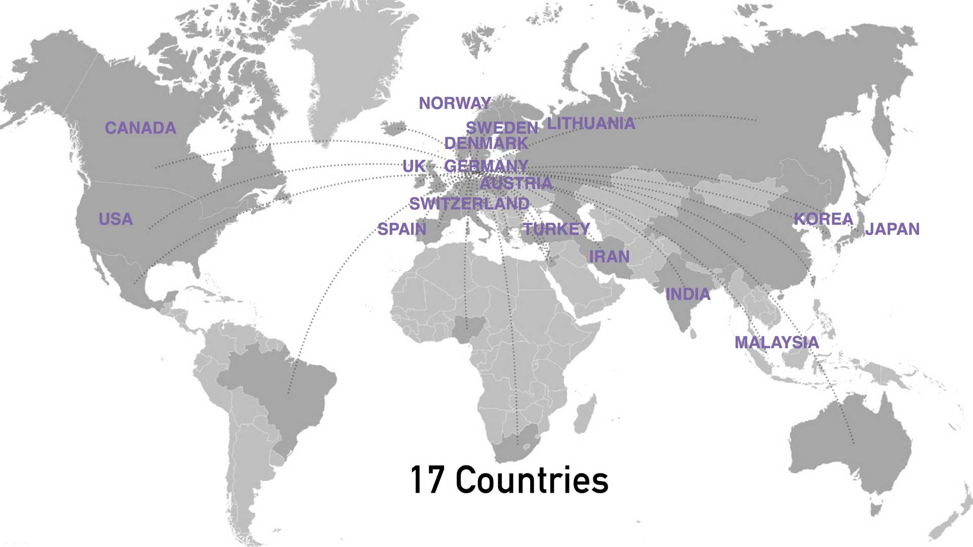 CIID countries