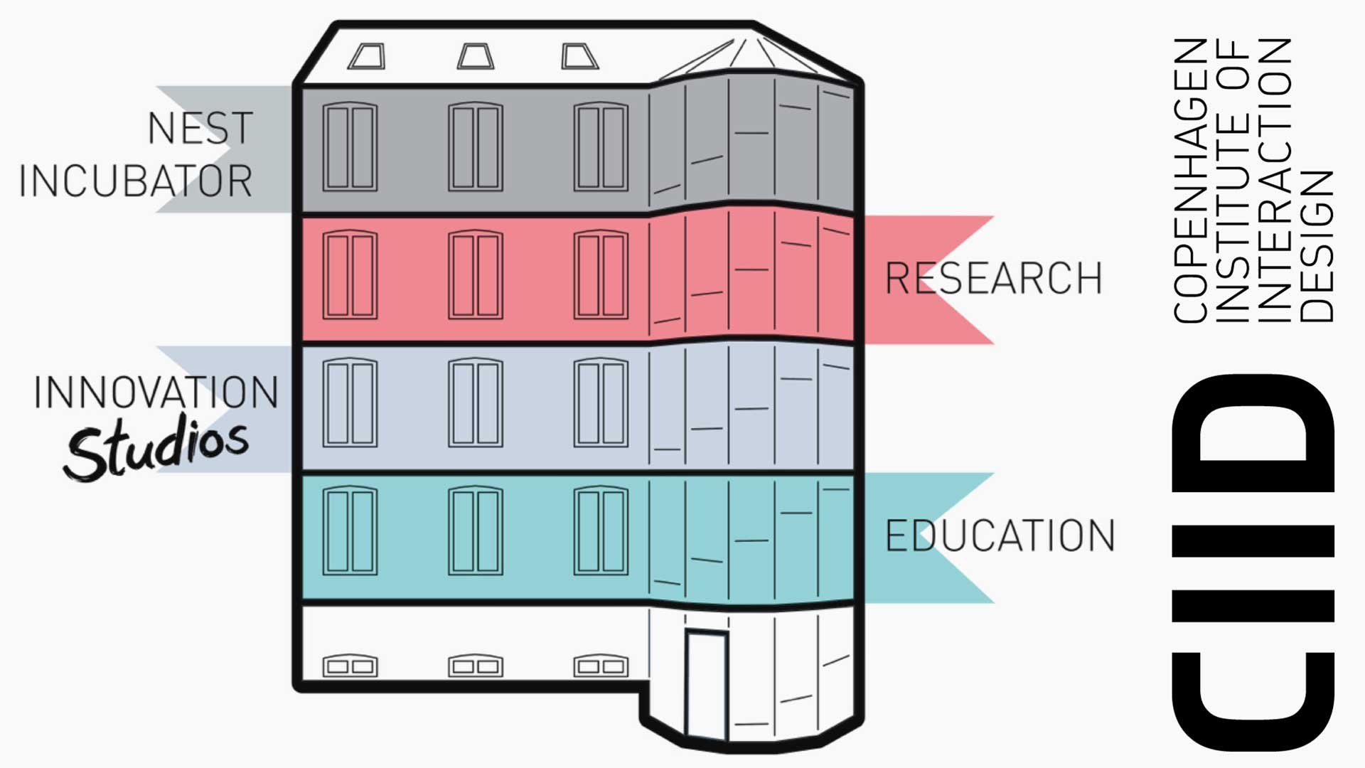 CIID layout