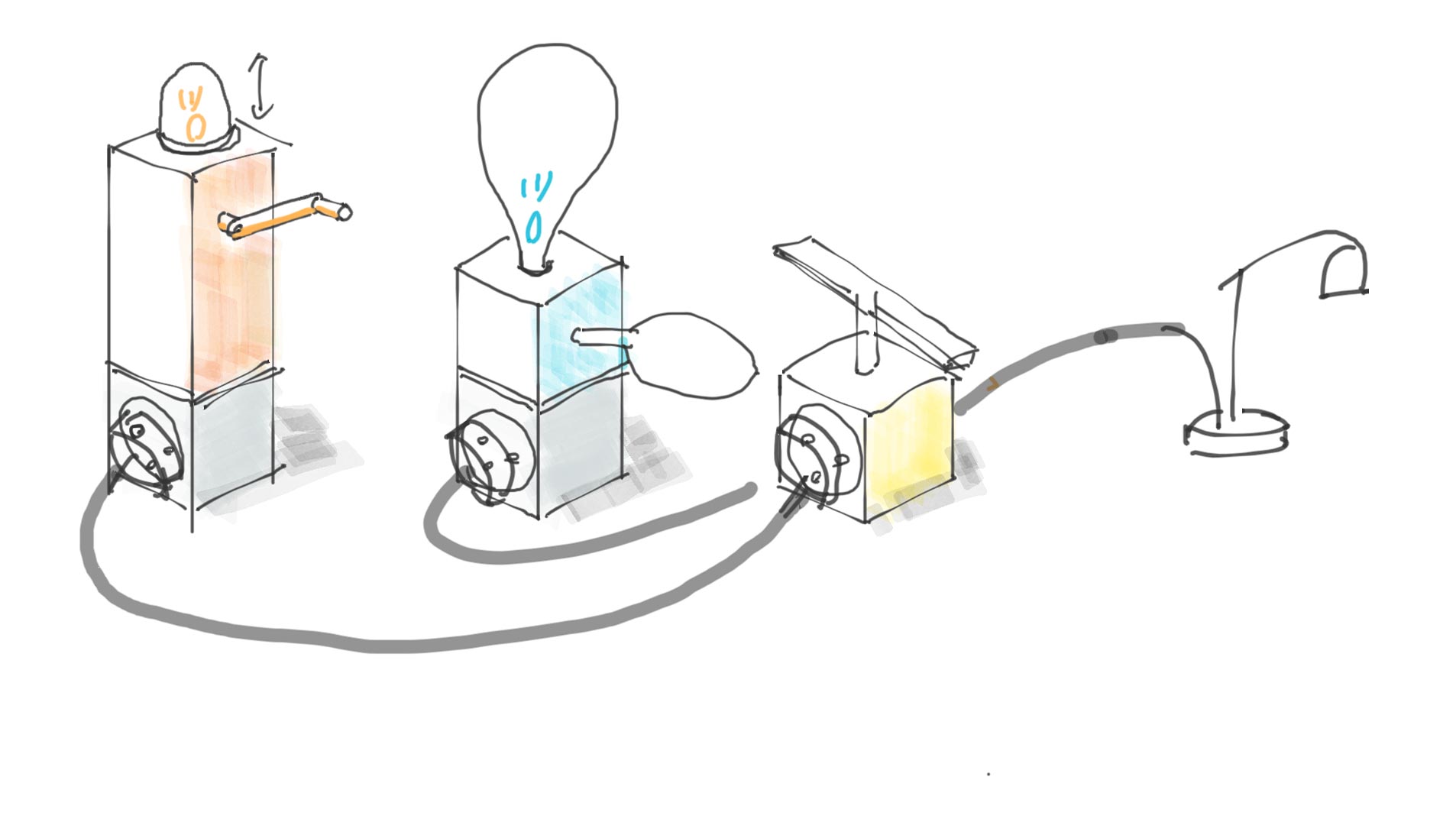 physical computing and connected devices arvind sanjeev CIID