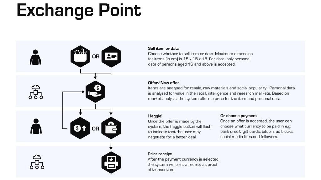 Exchange Point speculative design