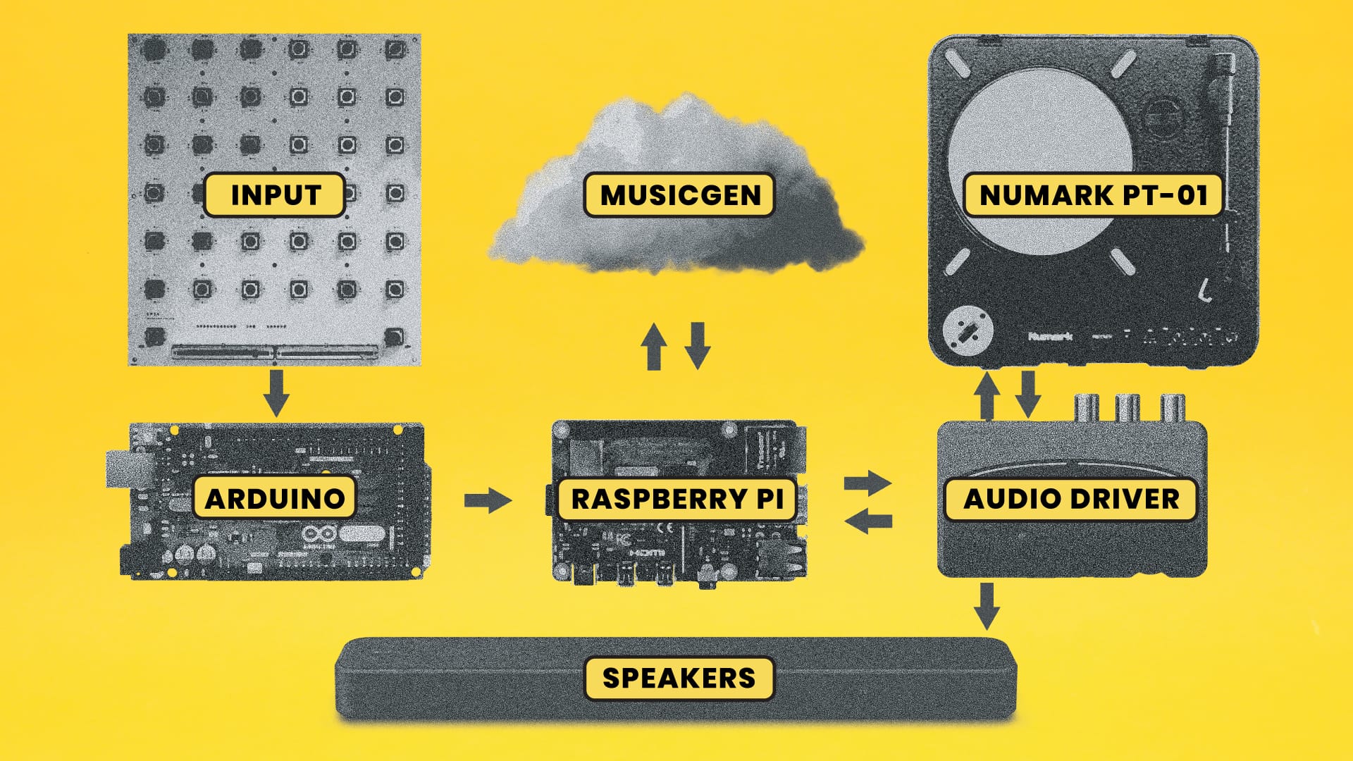Spin block diagram of componenets and systems